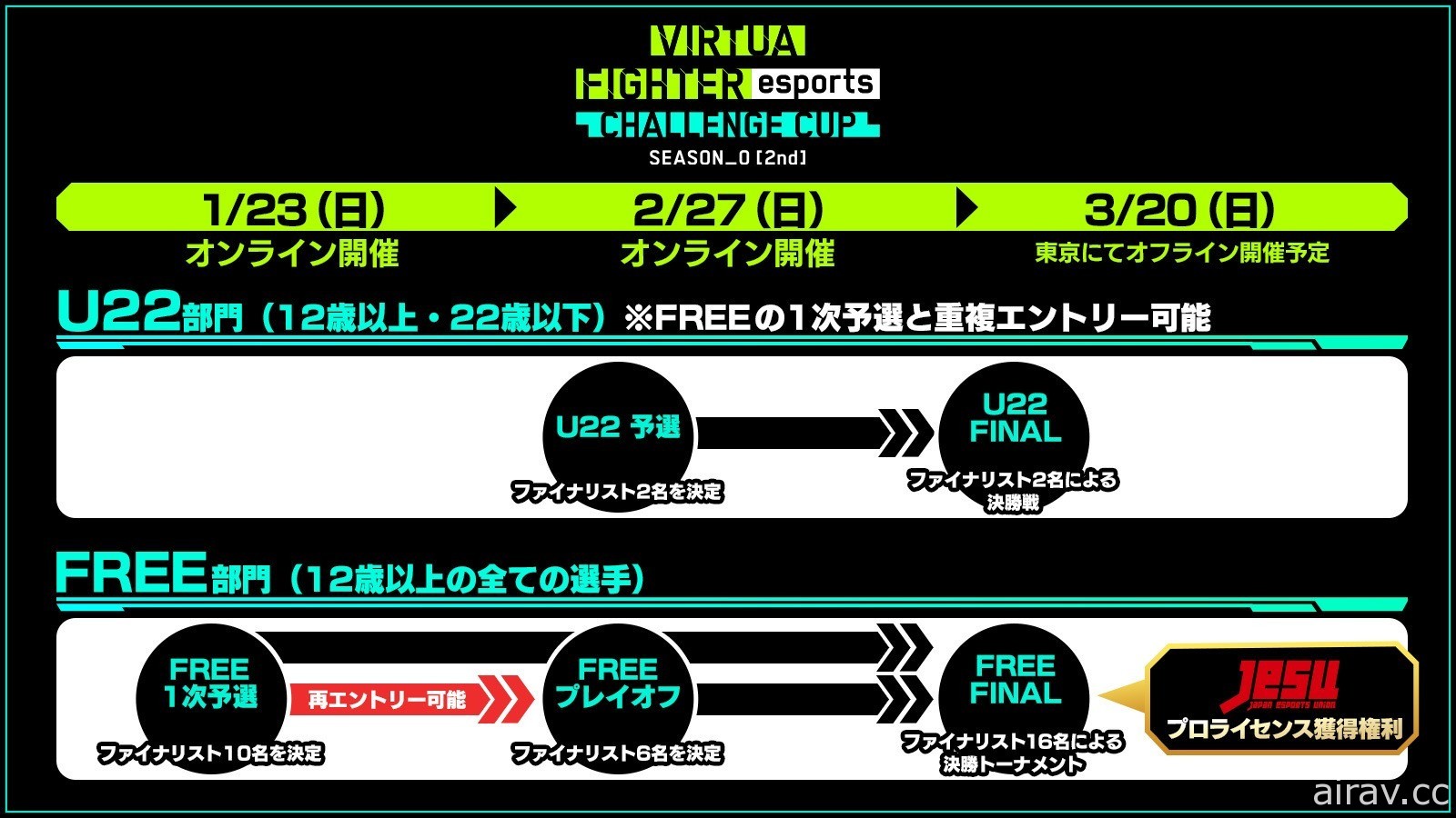 龍之對決！《VR 快打 5 終極對決》釋出《人中之龍》系列經典角色服裝 DLC