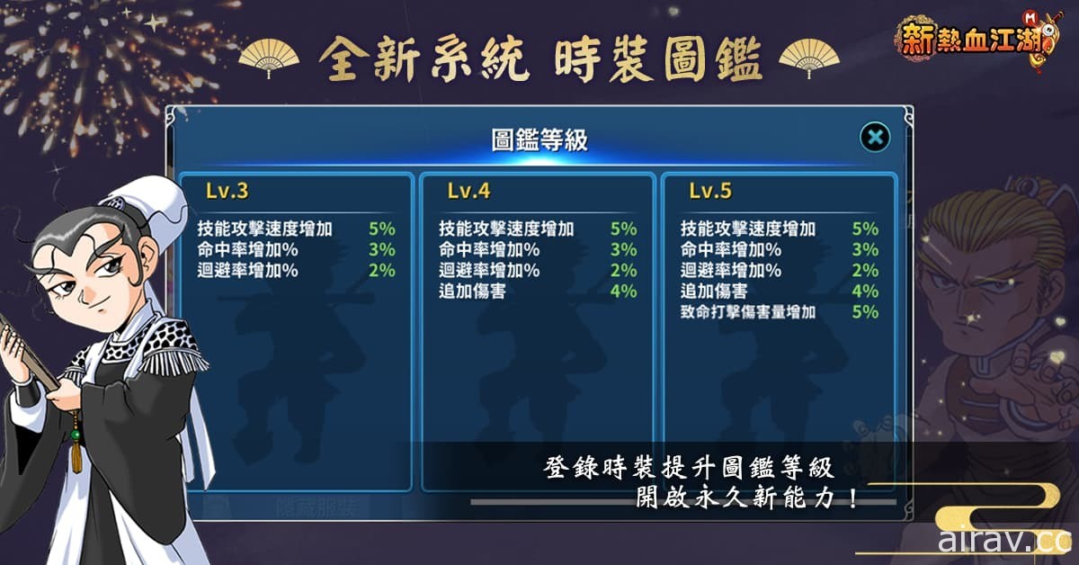 《新熱血江湖 M》一週年改版 推出「江湖令牌」、「時裝圖鑑」等新內容