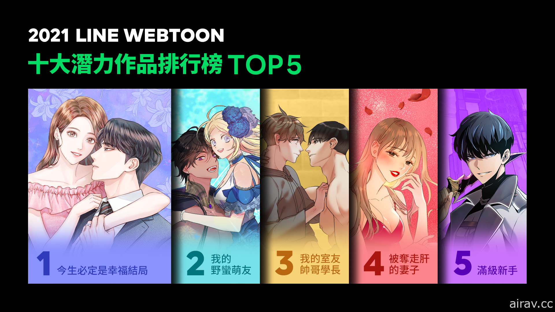 LINE WEBTOON 公布 2021年十大熱門、潛力作品排行榜