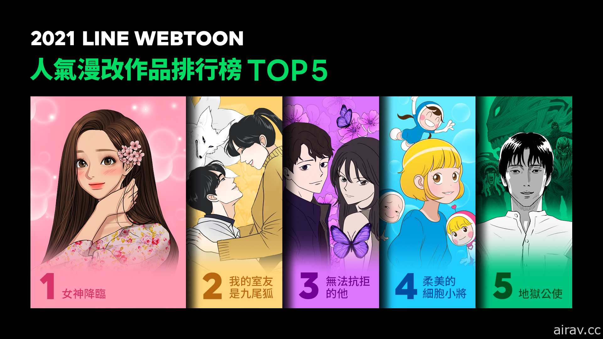 LINE WEBTOON 公布 2021年十大热门、潜力作品排行榜