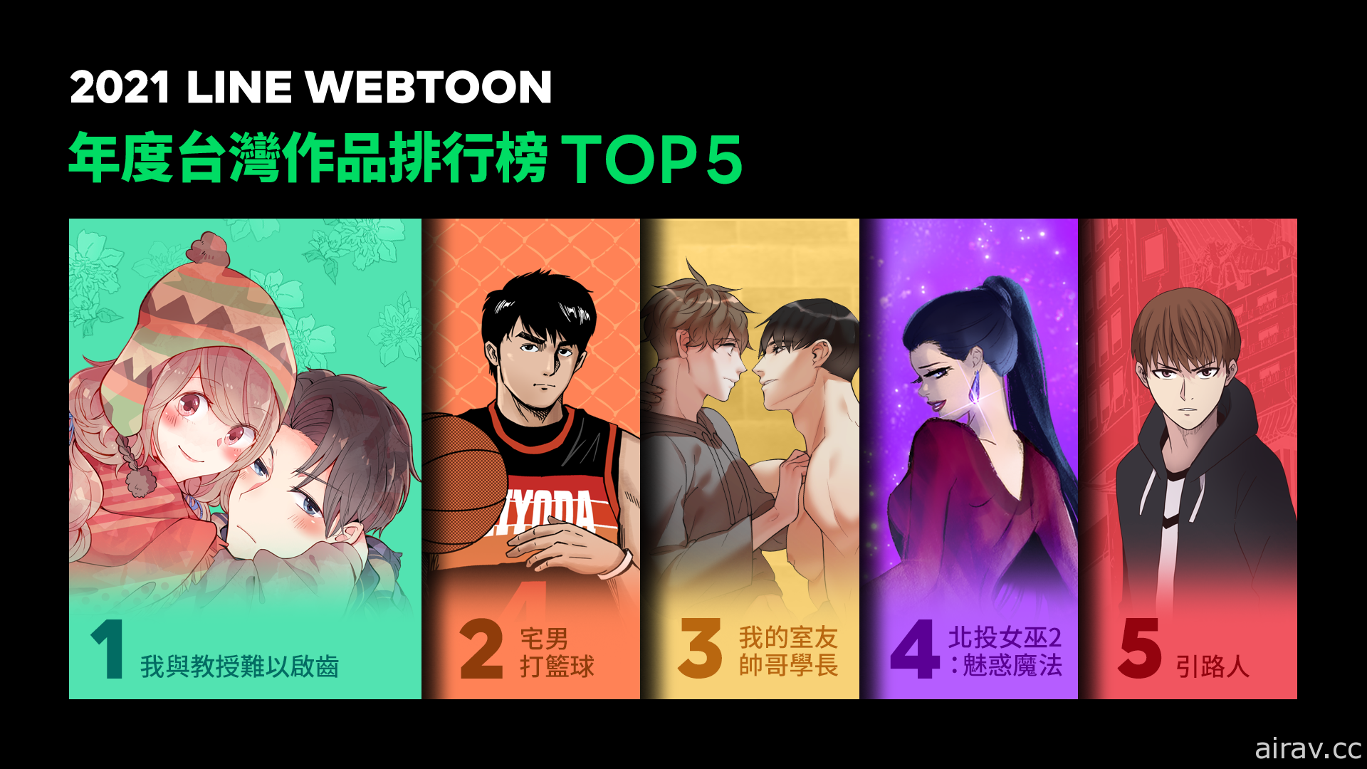 LINE WEBTOON 公布 2021年十大热门、潜力作品排行榜