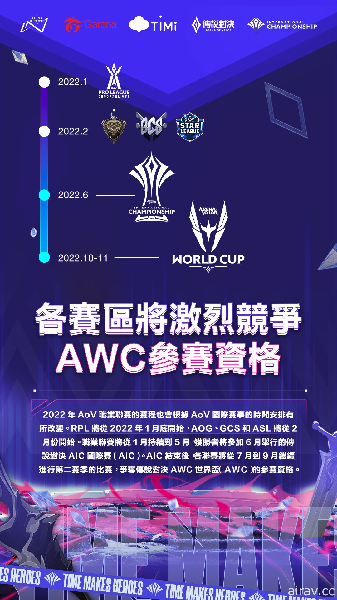 《Garena 傳說對決》2022 全球賽事年度計劃公布 AIC 國際賽