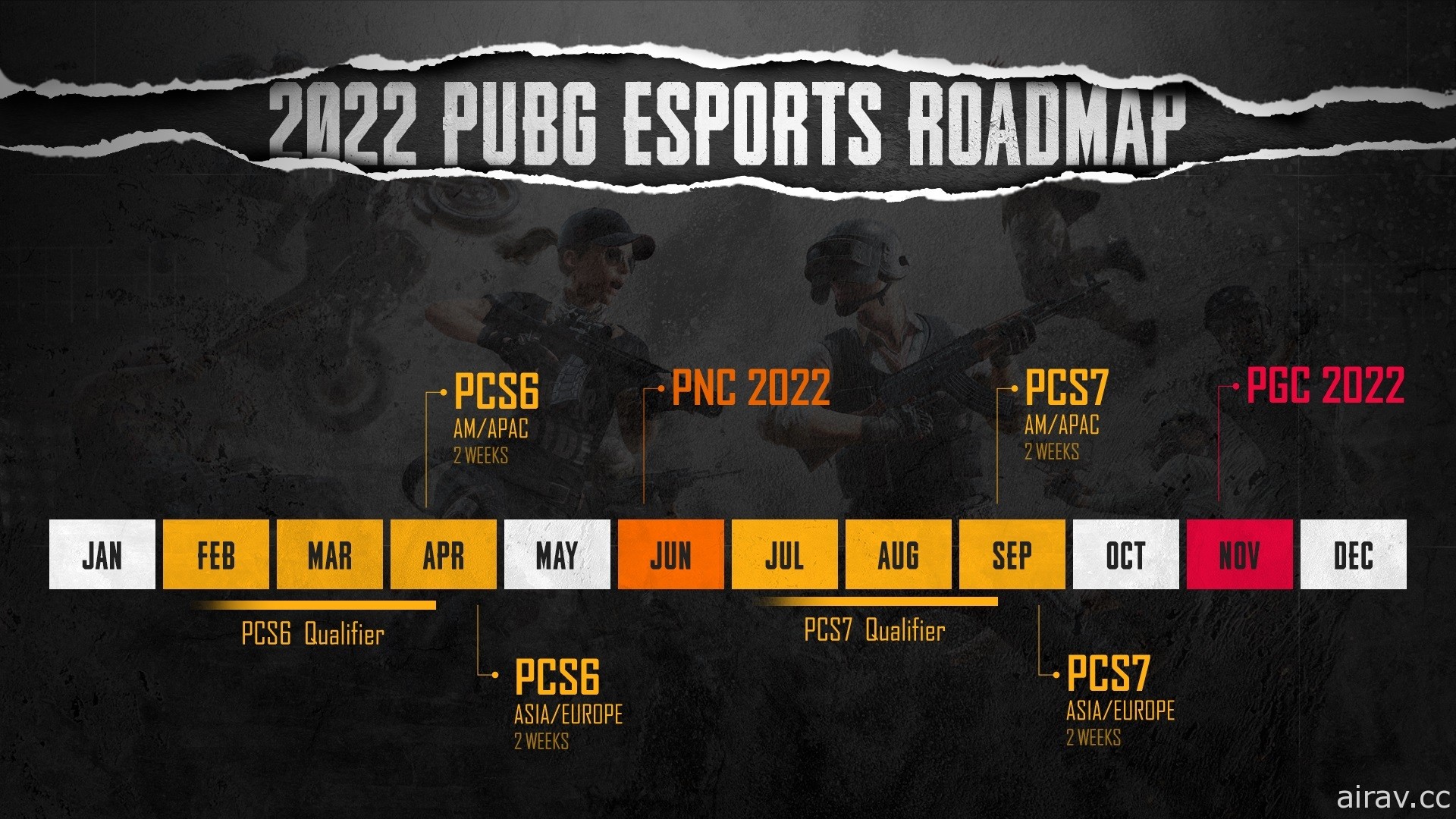 《絕地求生》中國戰隊 NH 奪下 PGC 2021 世界冠軍  PUBG 全明星賽將回歸