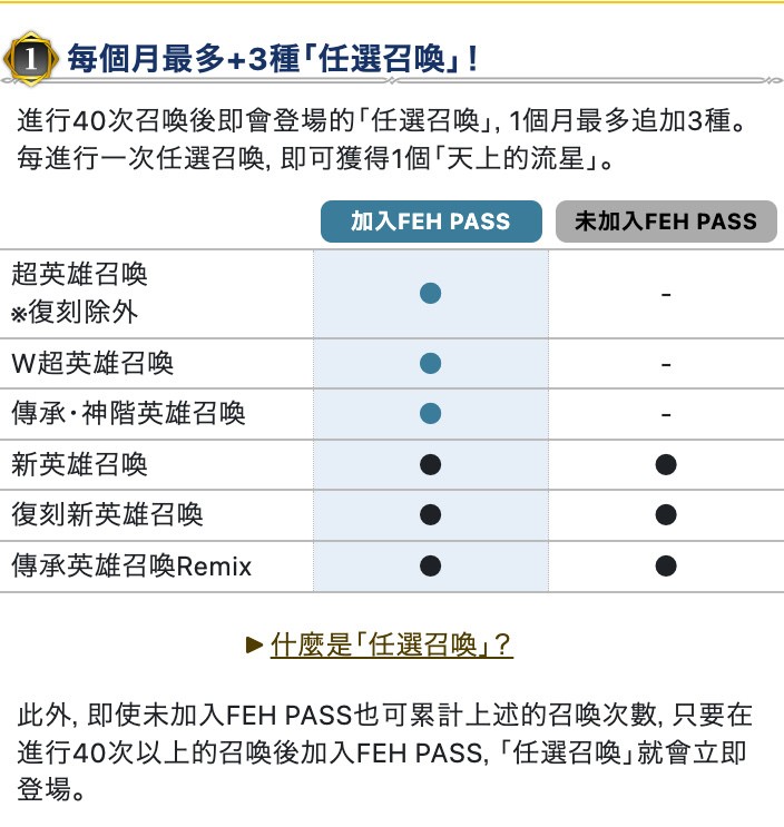 《圣火降魔录 英雄云集》12/24 起推出传承英雄召唤活动“引导芙朵拉之人 贝雷丝”