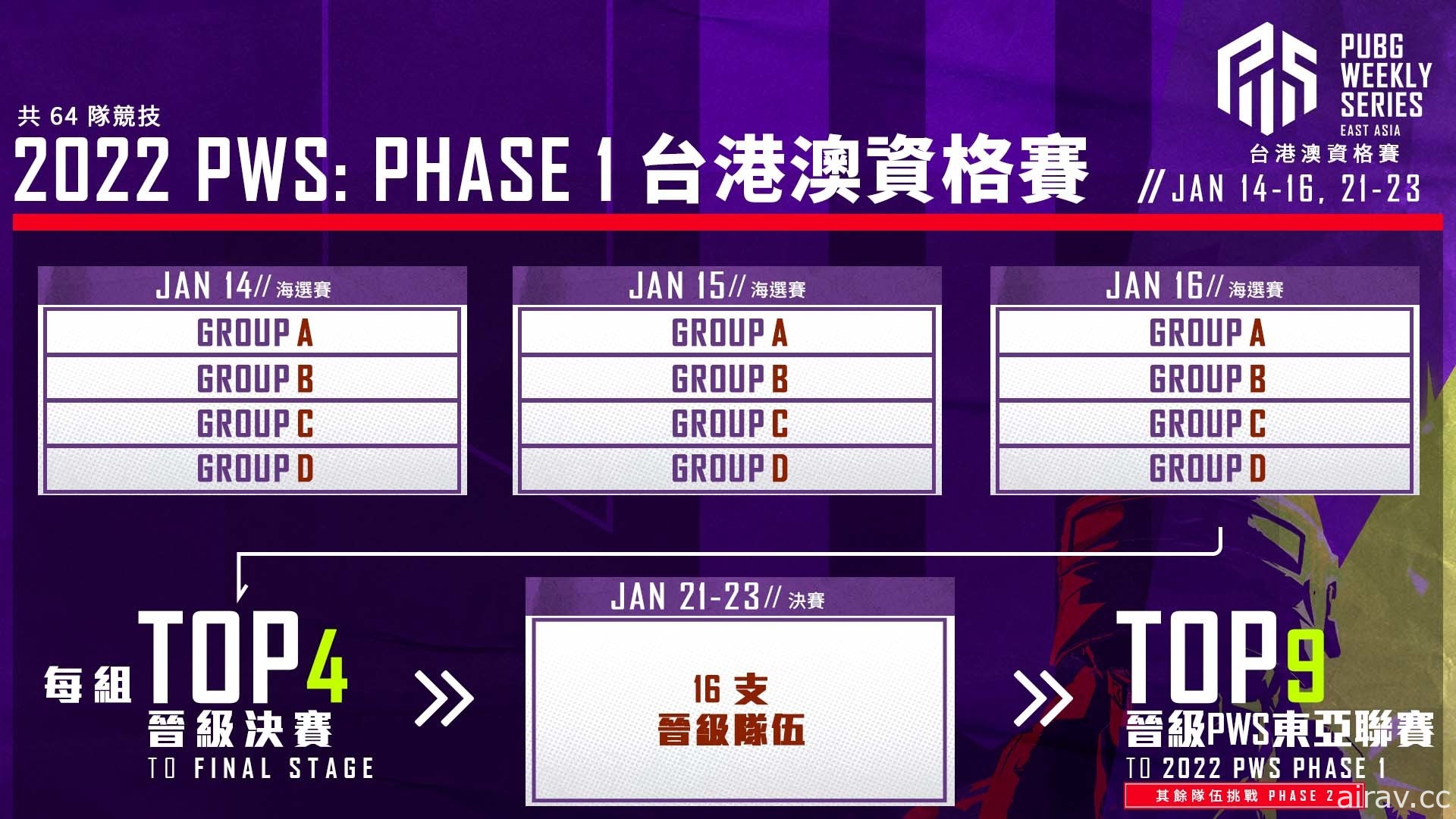 《絕地求生》PWS 東亞聯賽台港澳資格賽即日起開放報名