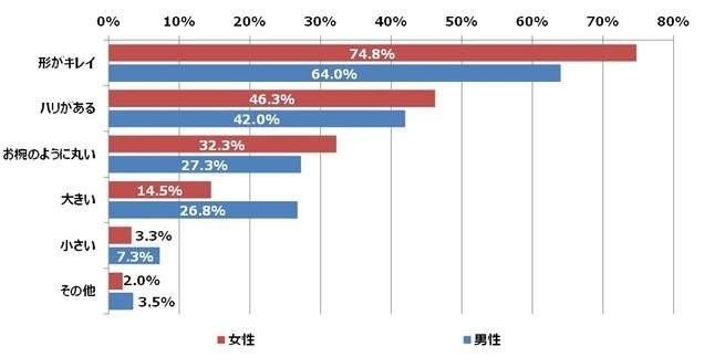 網路調查《喜歡的女性內衣顏色》原來男生女生最終的喜好興趣都相同？