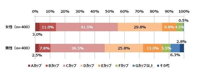 網路調查《喜歡的女性內衣顏色》原來男生女生最終的喜好興趣都相同？