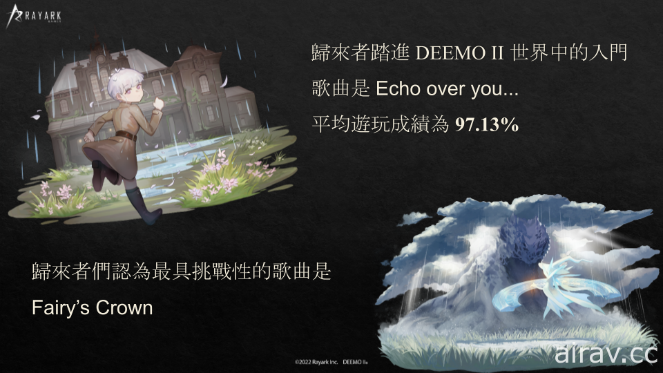 《DEEMO II》舉辦上市一週慶功會 搶先曝光農曆新年活動