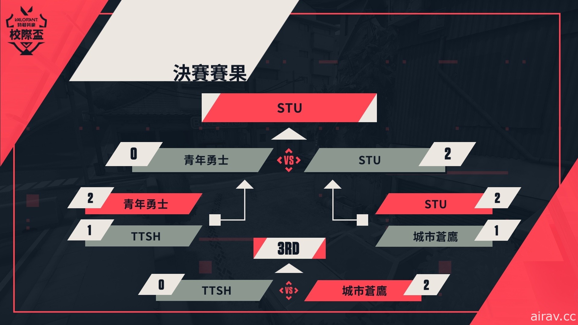 《特戰英豪》2021 校際聯賽落幕 樹德科大「STU」奪冠