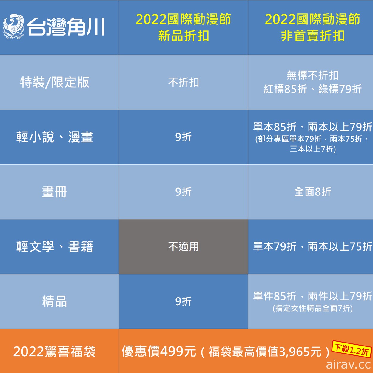 【TiCA22】台灣角川公開展場優惠以及線上動漫節相關資訊