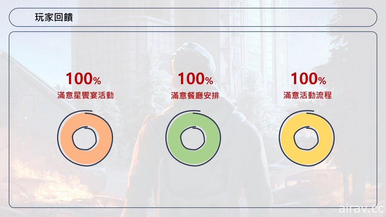 《陰屍路：倖存者》全球首次舉辦玩家見面會 打造米其林星級避難所