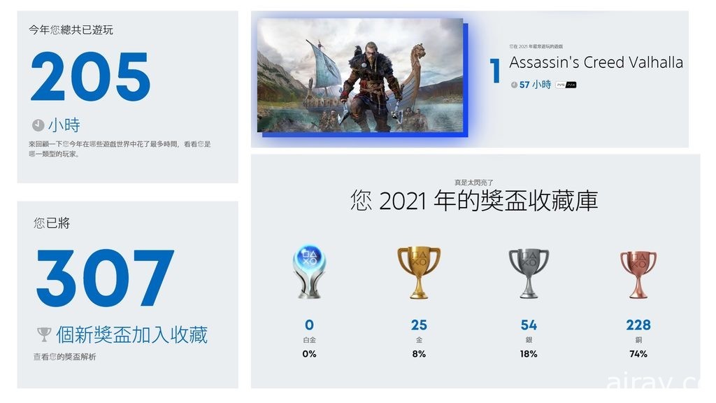 PlayStation 推出 2021 年遊玩成就紀錄回顧 可獲得免費個人造型