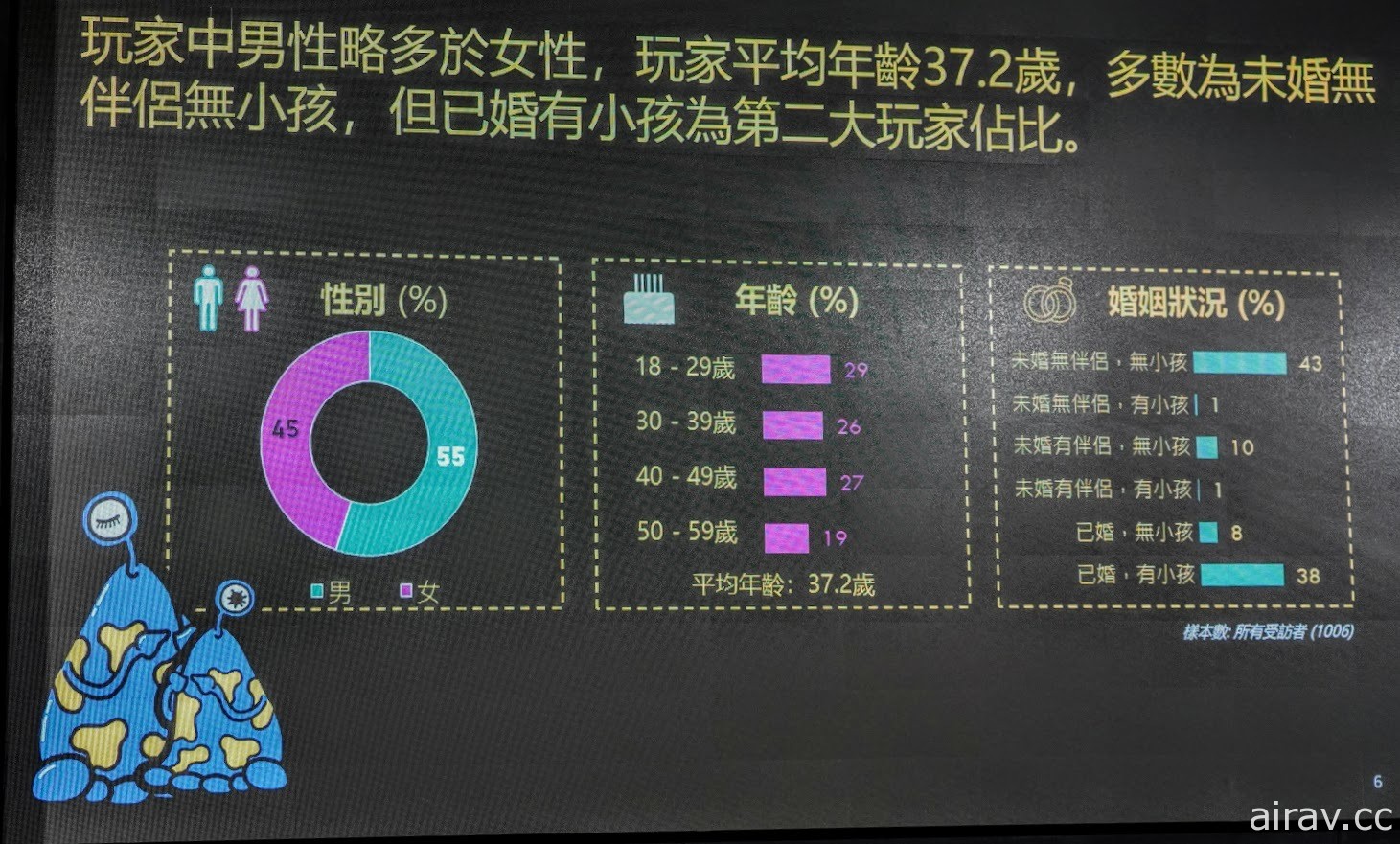 【TpGS 22】2022 台北電玩展下週正式登場 超過 140 款遊戲陪伴玩家玩越凜冬