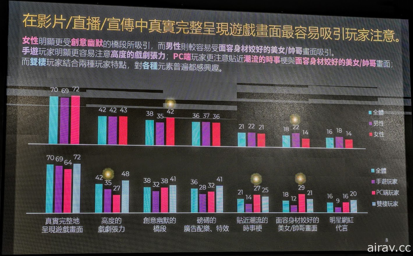 【TpGS 22】2022 台北電玩展下週正式登場 超過 140 款遊戲陪伴玩家玩越凜冬