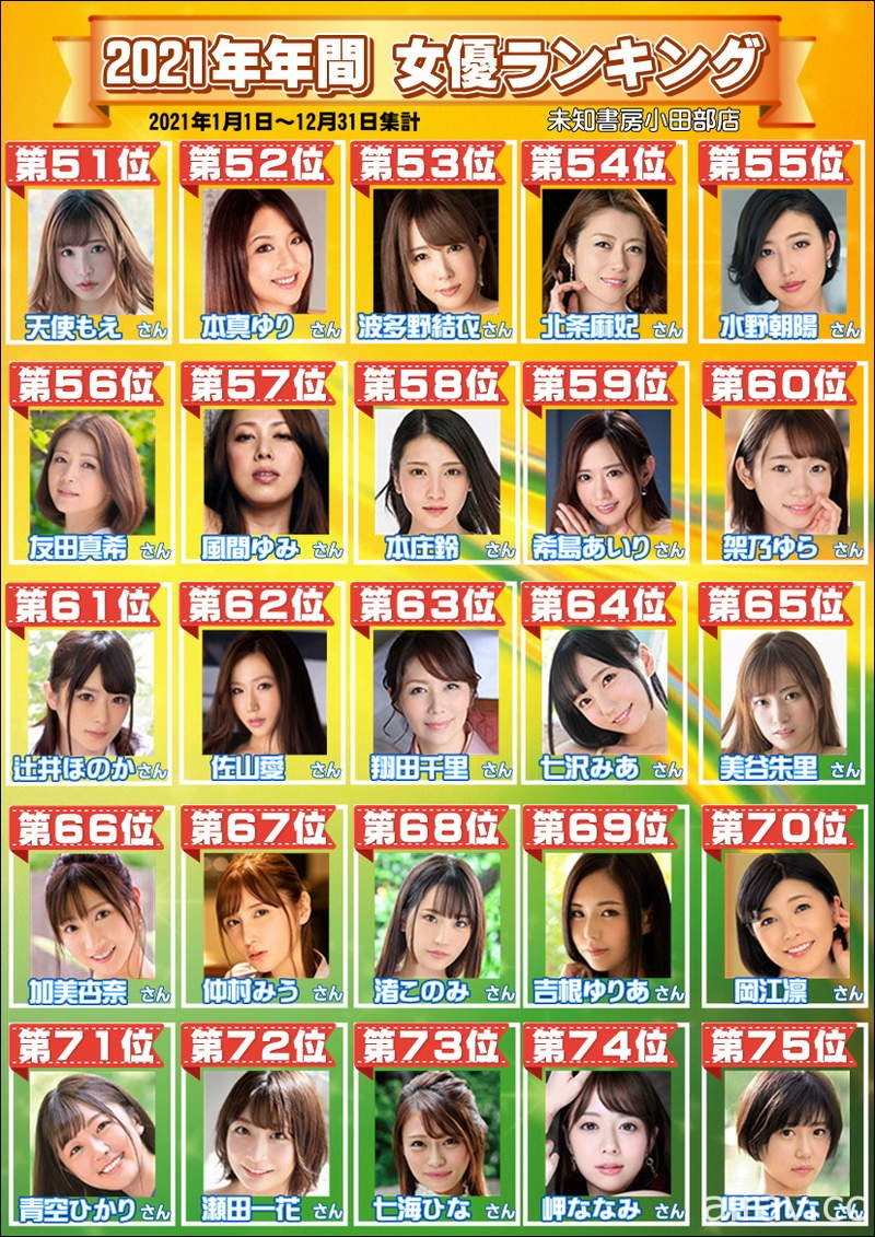 2021年《最紅AV女優 TOP10》印象中三上悠亞應該好幾次拿過第一了吧？