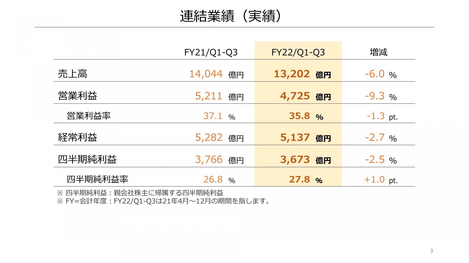 Nintendo Switch 主機累計銷售突破 1 億台大關 成為任天堂旗下最暢銷家用主機