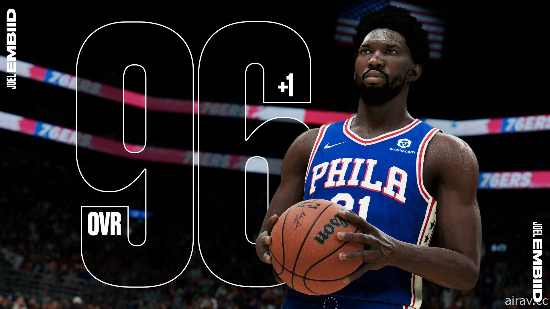 Joel Embiid 和 Luka Dončić 在最近一次的《NBA 2K22》球员评价更新中大秀实力