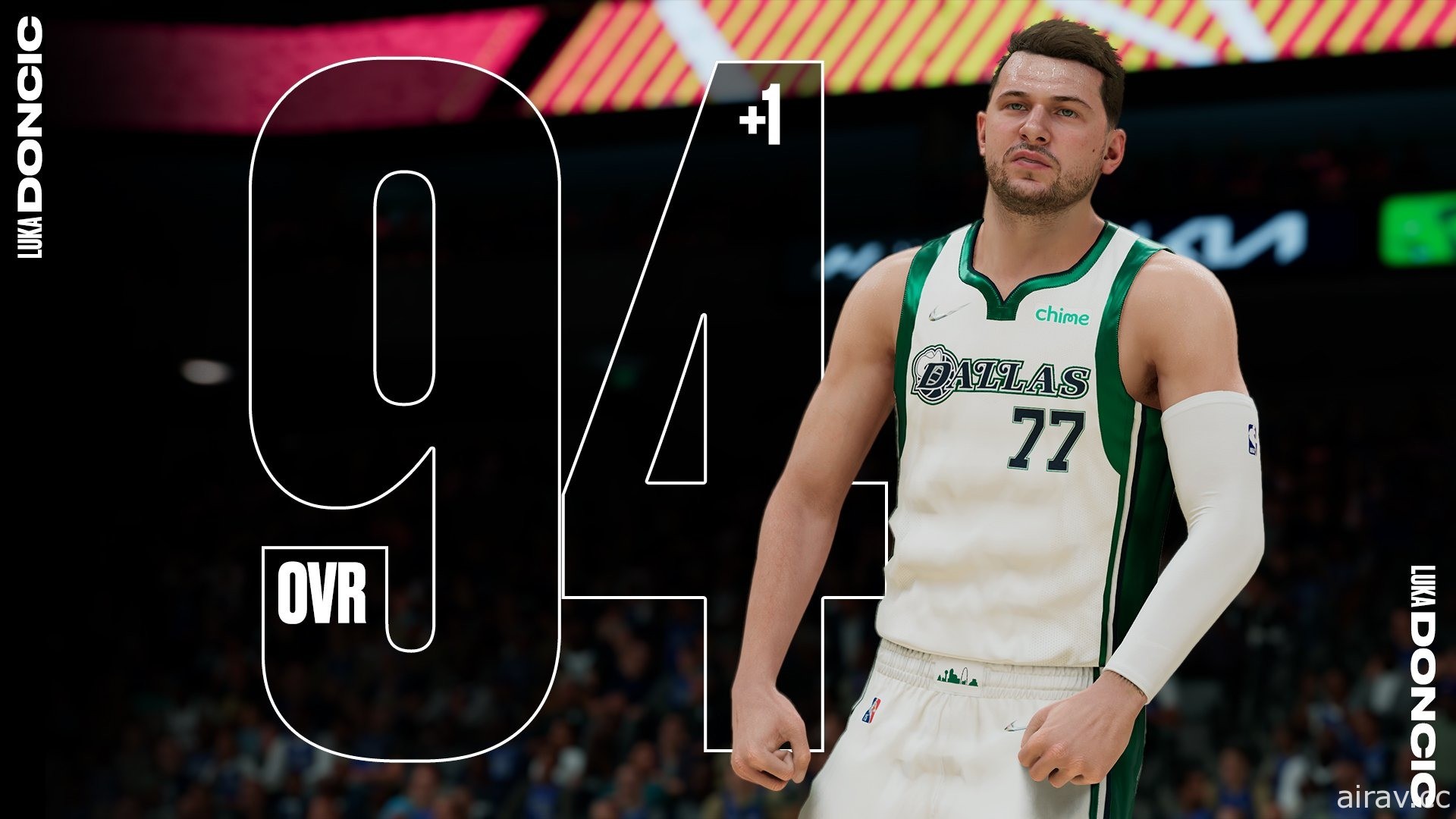 Joel Embiid 和 Luka Dončić 在最近一次的《NBA 2K22》球员评价更新中大秀实力