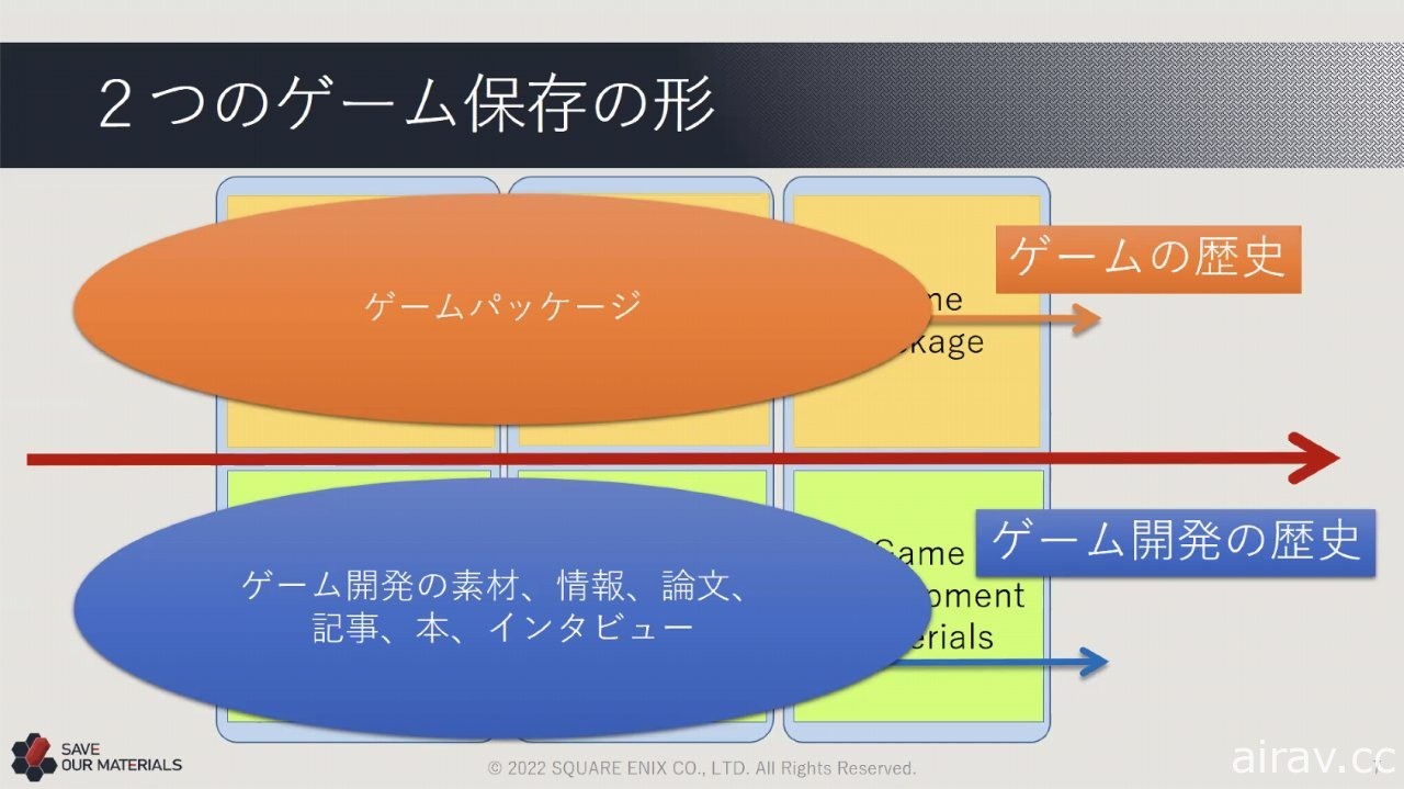 整理堆放于仓库中的数十年份珍贵历史！SQUARE ENIX 开发资料管理专案“SAVE”介绍