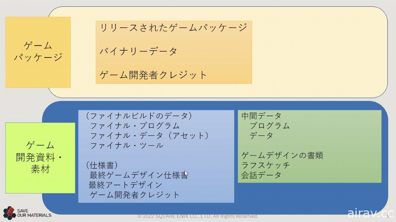 整理堆放于仓库中的数十年份珍贵历史！SQUARE ENIX 开发资料管理专案“SAVE”介绍