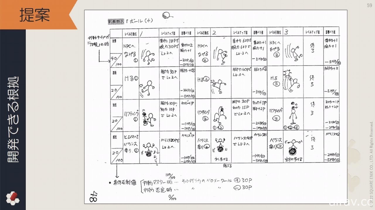 整理堆放於倉庫中的數十年份珍貴歷史！SQUARE ENIX 開發資料管理專案「SAVE」介紹