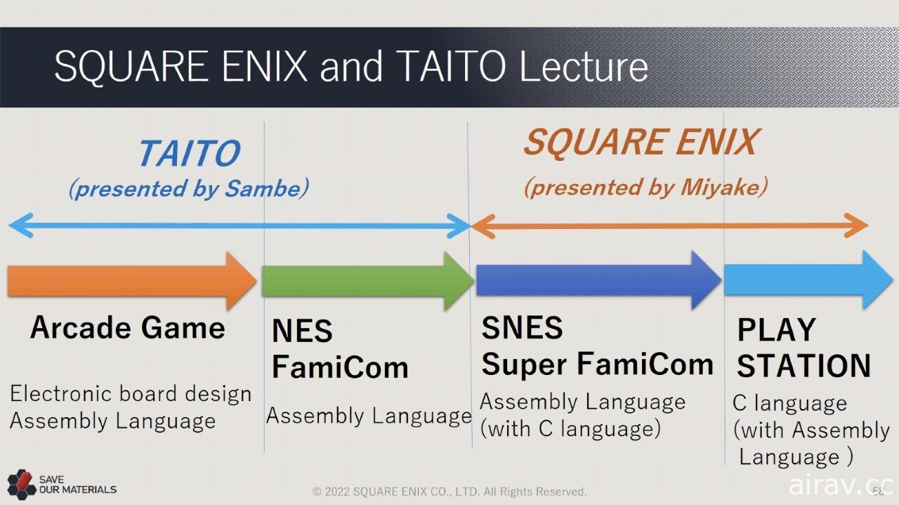 整理堆放于仓库中的数十年份珍贵历史！SQUARE ENIX 开发资料管理专案“SAVE”介绍