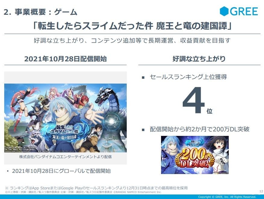 GREE 公開 2022 年 6 月財年第 2 季財報 《轉生史萊姆 魔王與龍的建國譚》表現亮眼