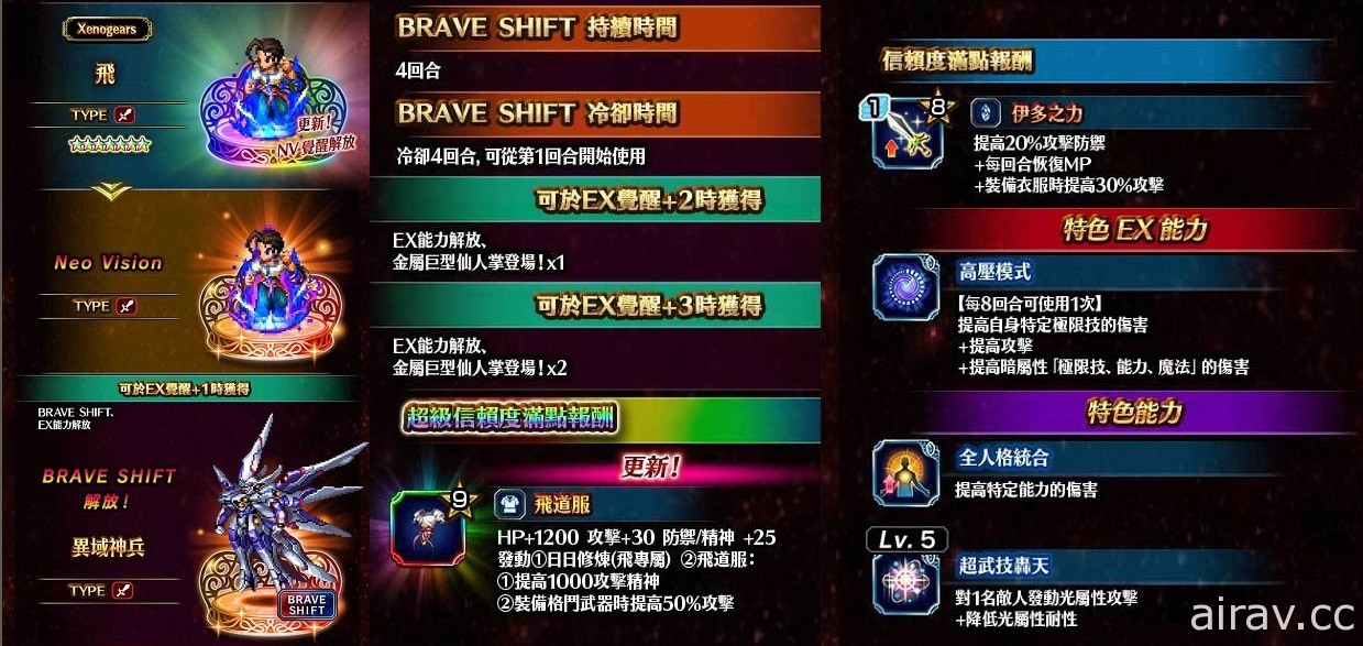 《FFBE》x 《Xenogears》聯合活動即日開跑 登入即可獲得 ★7 兵員「飛」