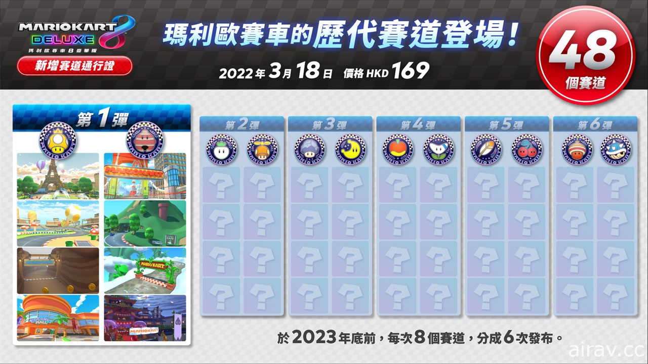 Nintendo eShop 新春黃金點數活動 2022 現已開始 購買指定下載版遊戲可獲 2 倍點數