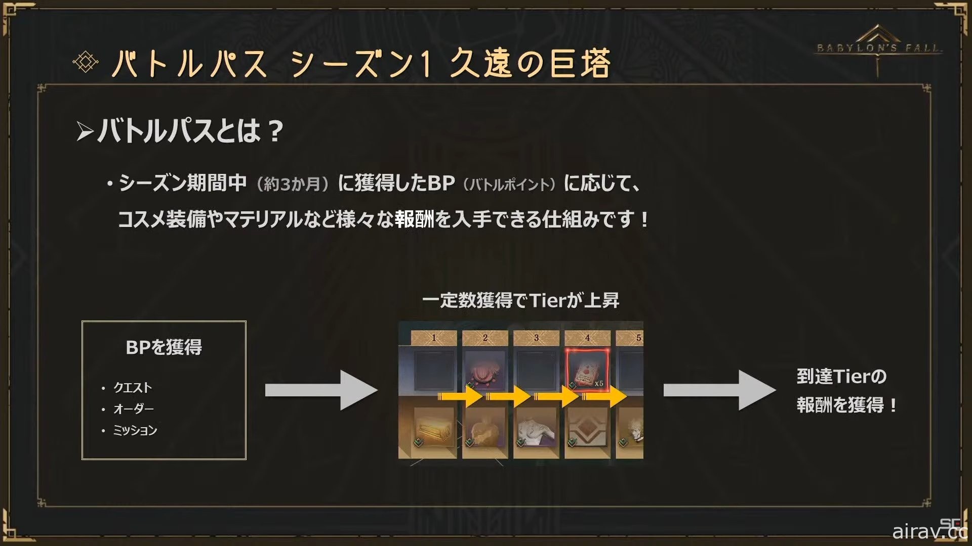 《巴比伦的殒落》第三集官方直播节目汇整 抢先体验版 2 月 25 日释出