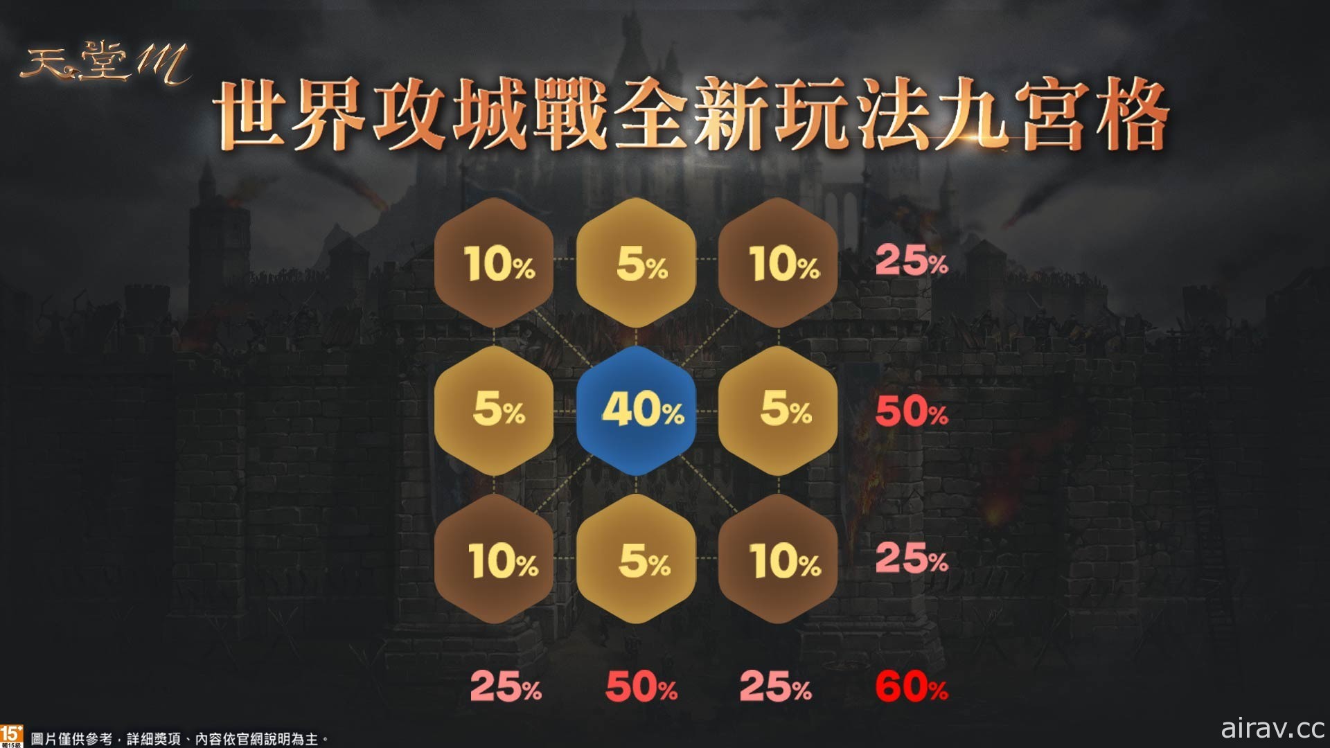 《天堂 M》世界攻城戰大革新 首場戰役將於 2 月 20 日全面開打