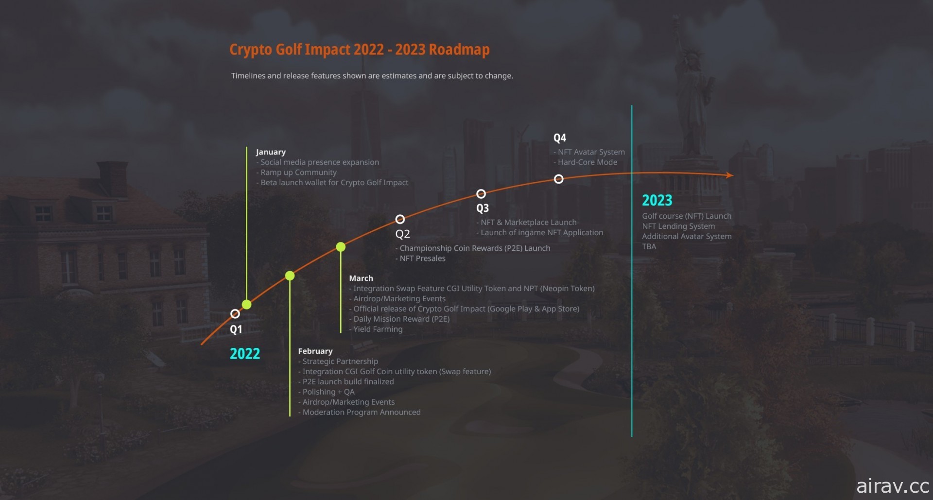 NEOWIZ 首款 P&amp;E 游戏《Crypto Golf Impact》公开未来发展蓝图