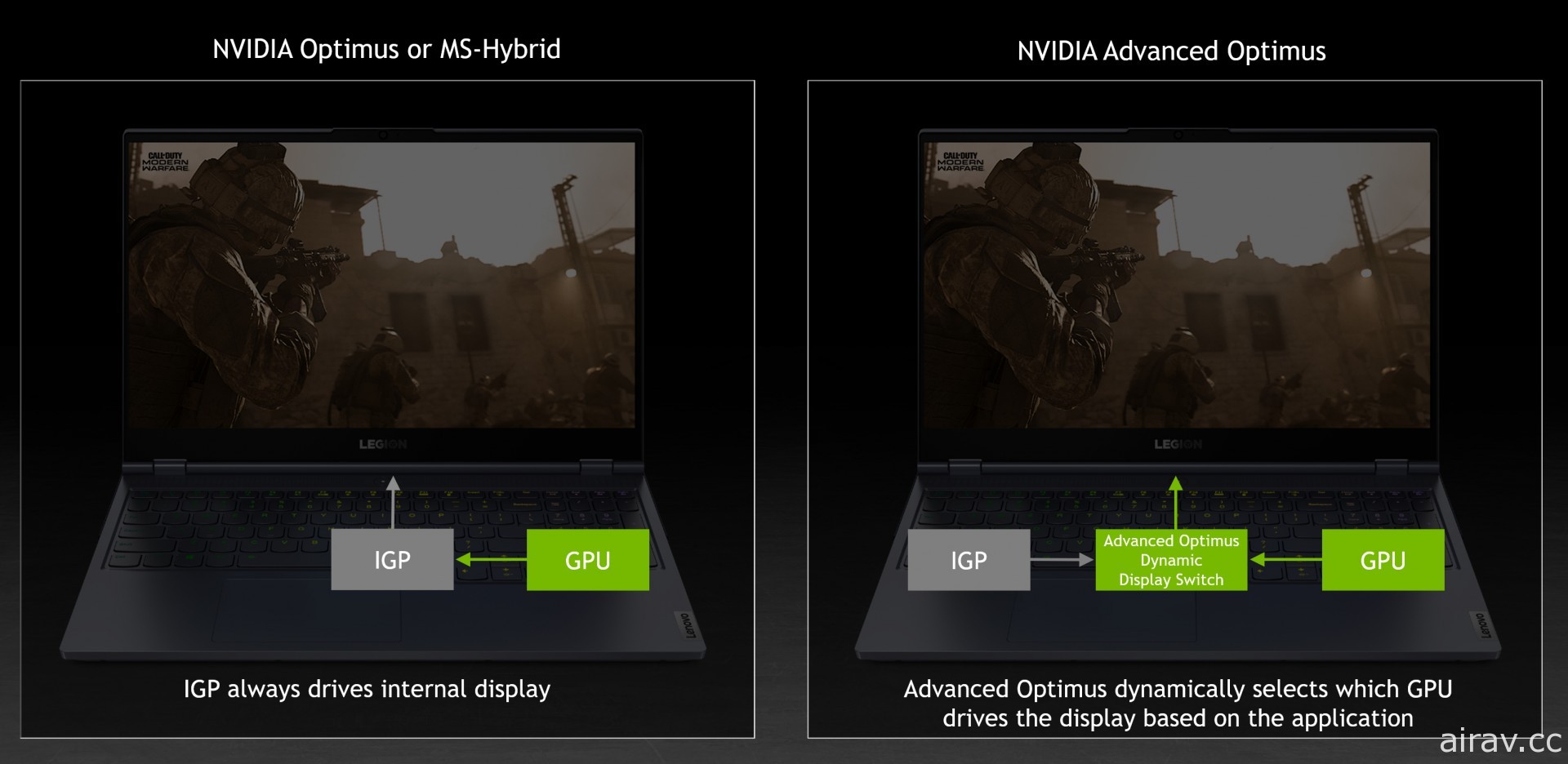 NVIDIA 介绍 Advanced Optimus 技术 强调能提高游戏效能与最佳化电池寿命