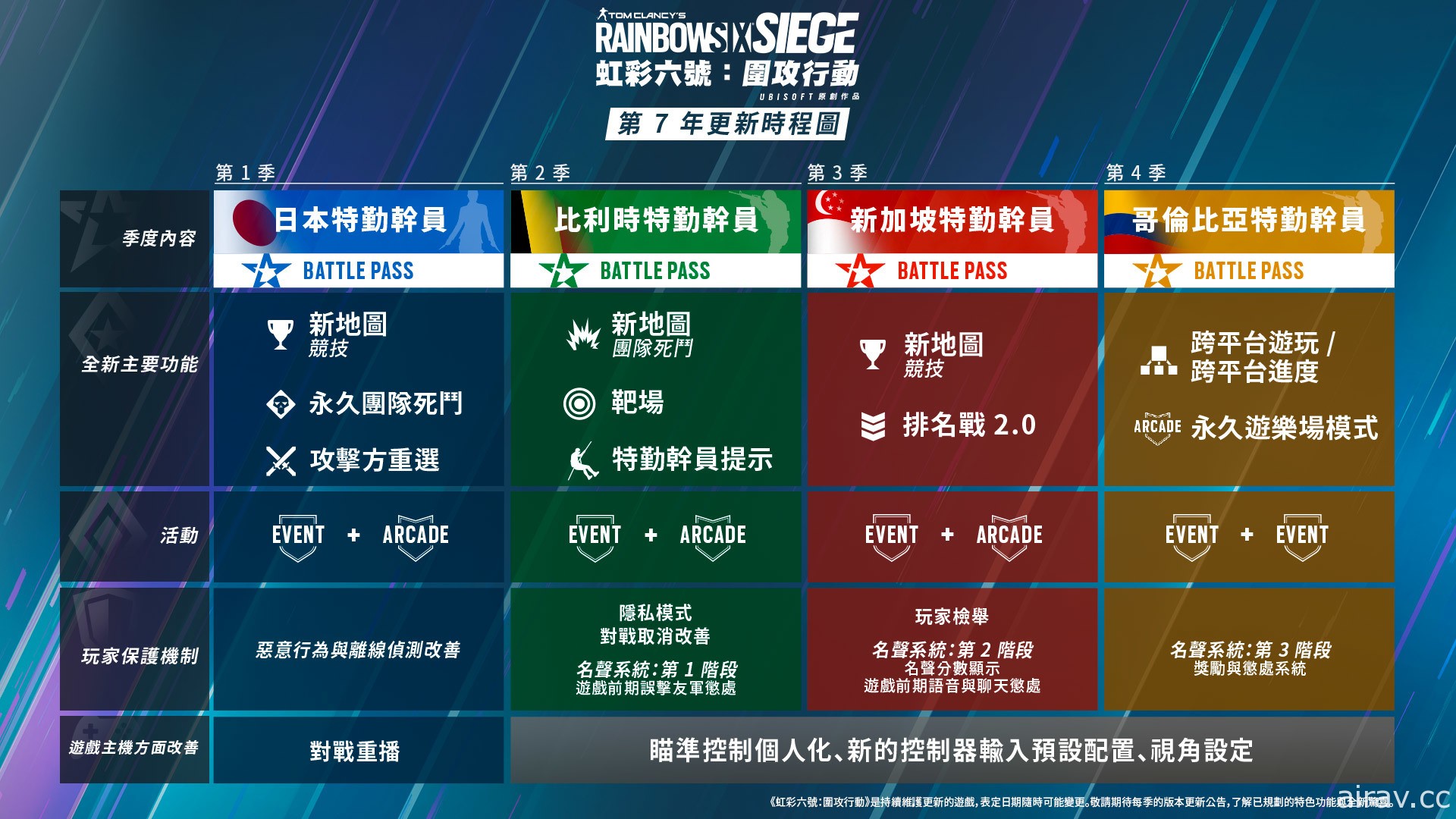 《虹彩六号：围攻行动》第 7 年第 1 季“恶鬼面纱”登场