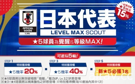 《SEGA 新創造球會 ROAD to the WORLD》推出「日本代表 LEVEL MAX SCOUT」活動