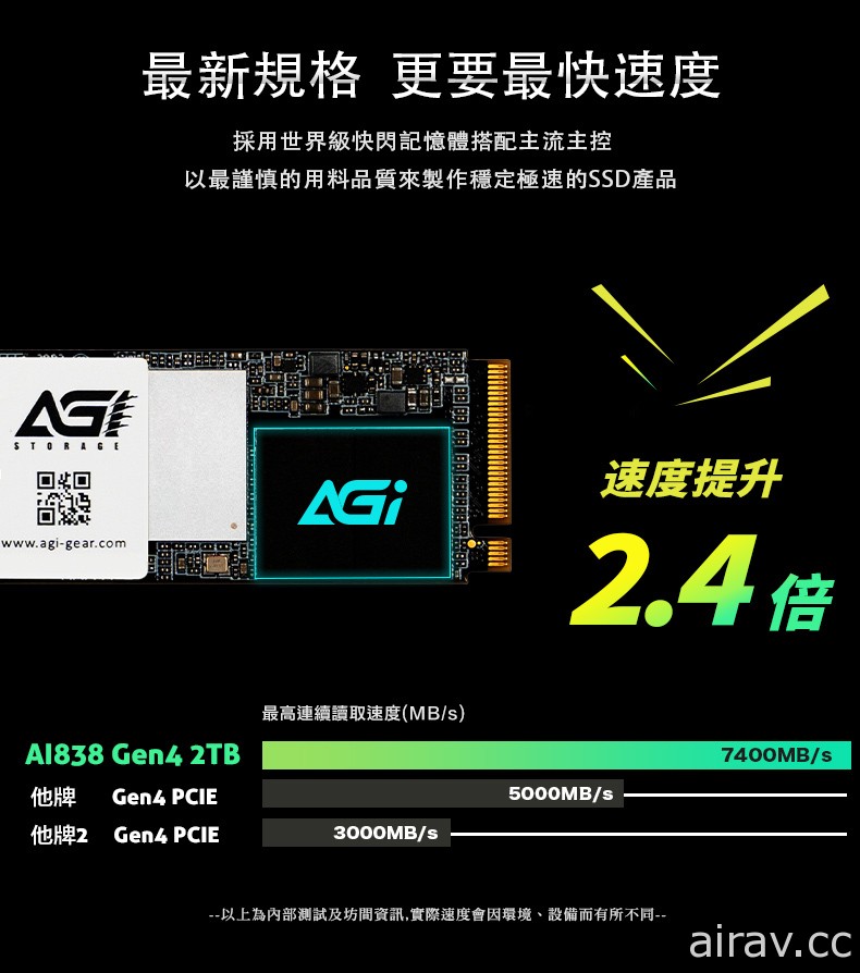 AGI 推出“PCIE Gen4 SSD”固态硬盘 强调传输读取速度每秒 7000MB