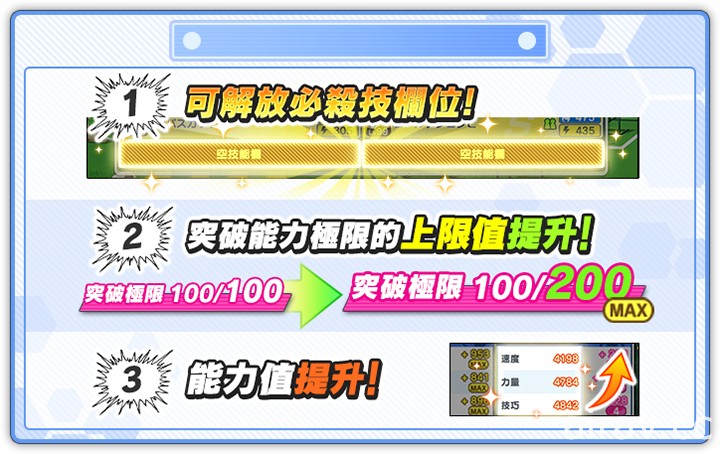 《足球小將翼：夢幻隊伍》新追加「超越極限」方法 將舉辦遊戲更新紀念活動