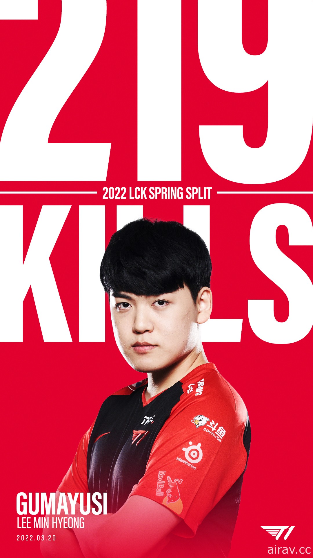 創造歷史！《英雄聯盟》LCK 春季例行賽落幕　T1 取得 18 連勝全勝戰績