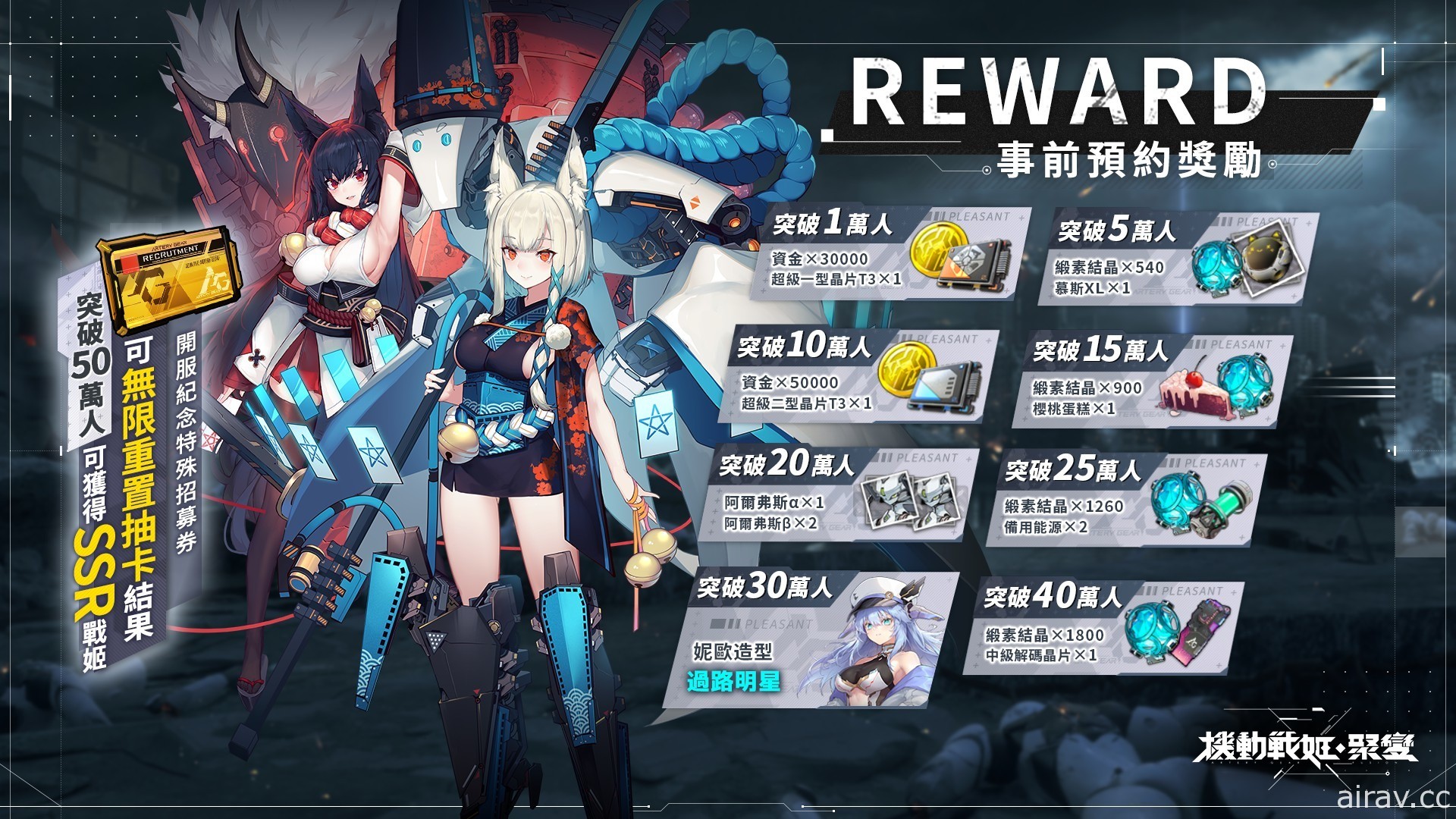 機甲少女激戰 RPG《機動戰姬：聚變》事前登錄活動即日起開跑