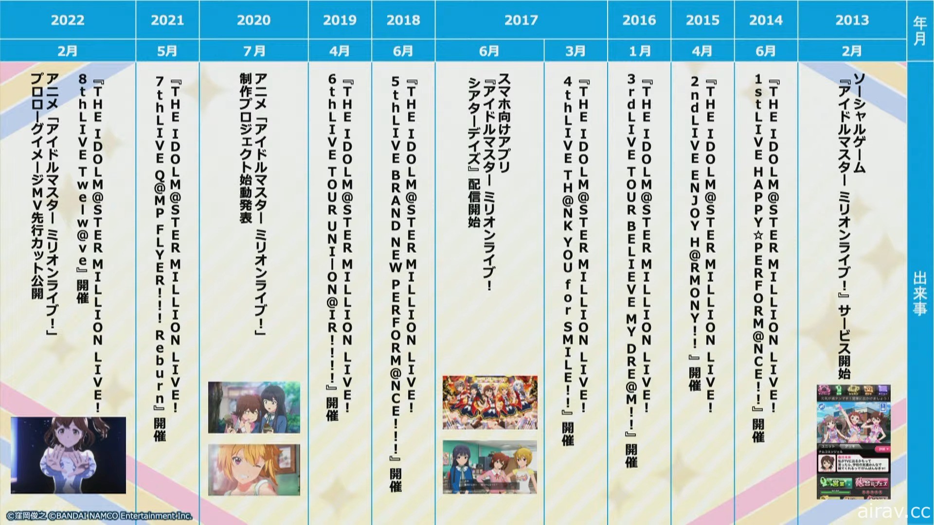 《偶像大師 百萬人演唱會！》公開序幕印象歌曲影像 動畫預定 2023 年開播