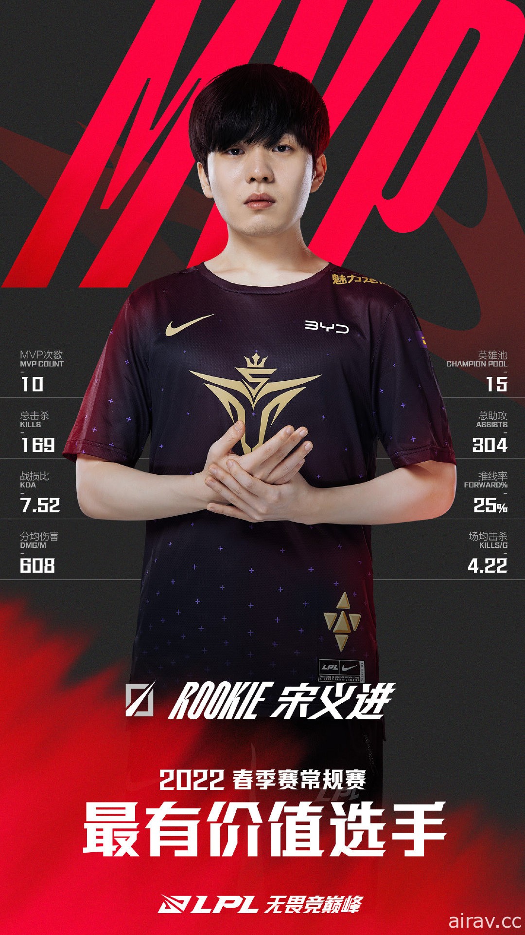 《英雄聯盟》LPL 公開春季例行賽獎項　Rookie 拿下 MVP 並入選最佳陣容第一隊