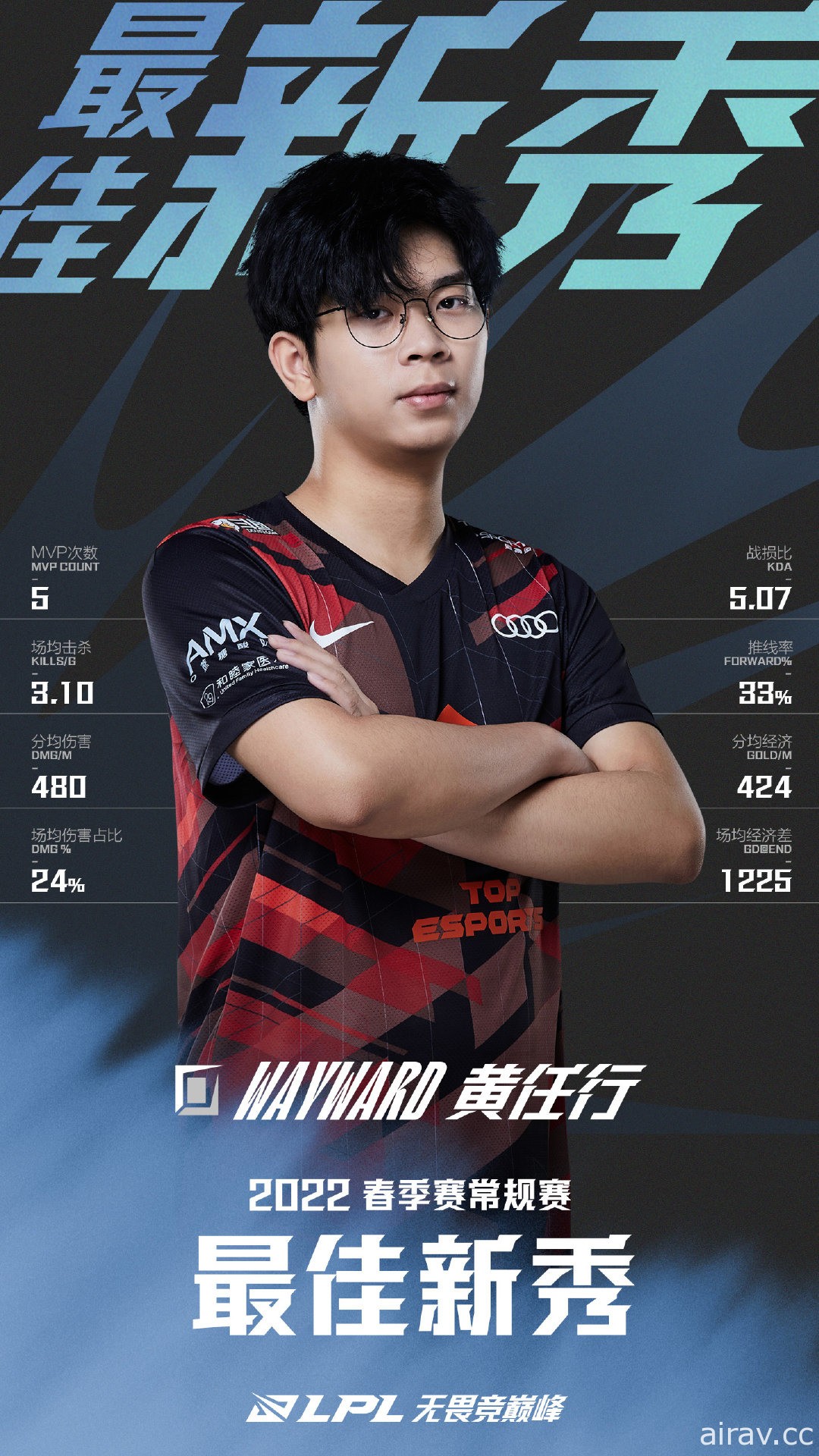 《英雄联盟》LPL 公开春季例行赛奖项　Rookie 拿下 MVP 并入选最佳阵容第一队