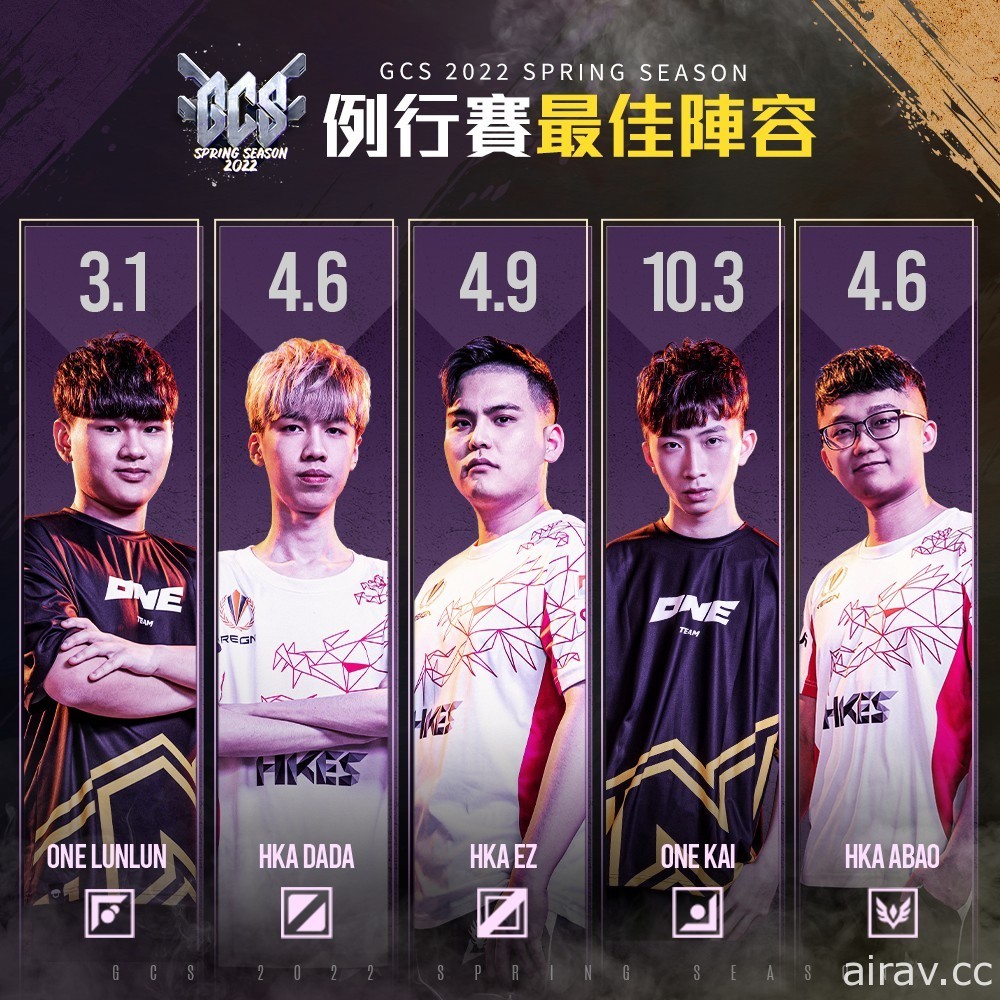 《Garena 傳說對決》2022 GCS 春季季後賽名單出爐 將於 4/16 正式開打