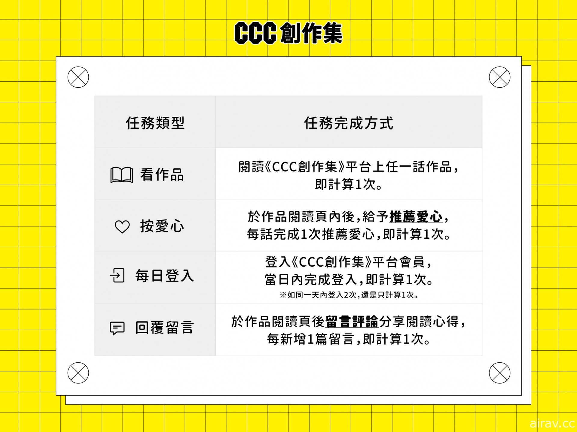 「CCC 數位平台」改版  增加租閱、付費搶先看等全新功能