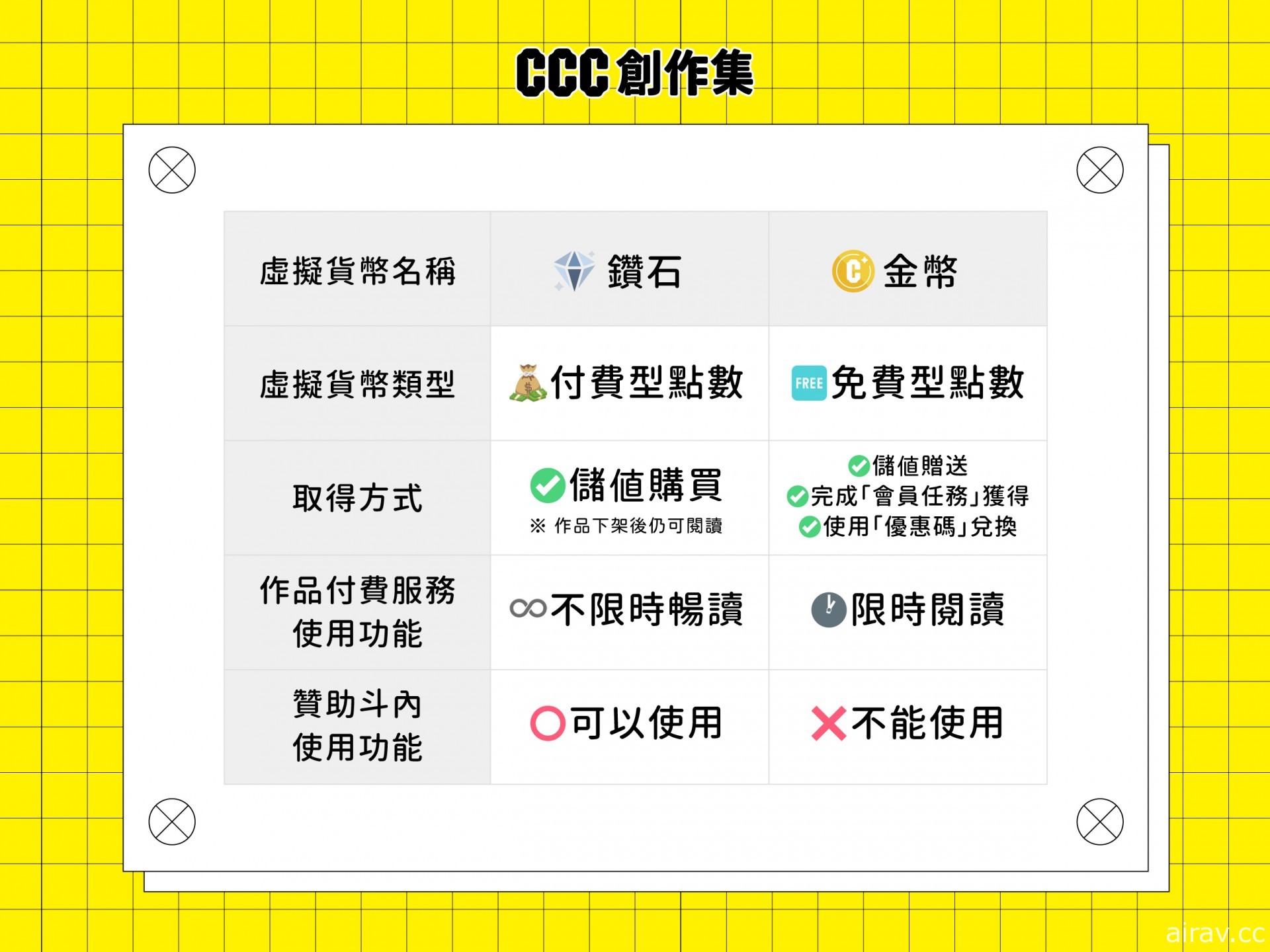 「CCC 數位平台」改版  增加租閱、付費搶先看等全新功能