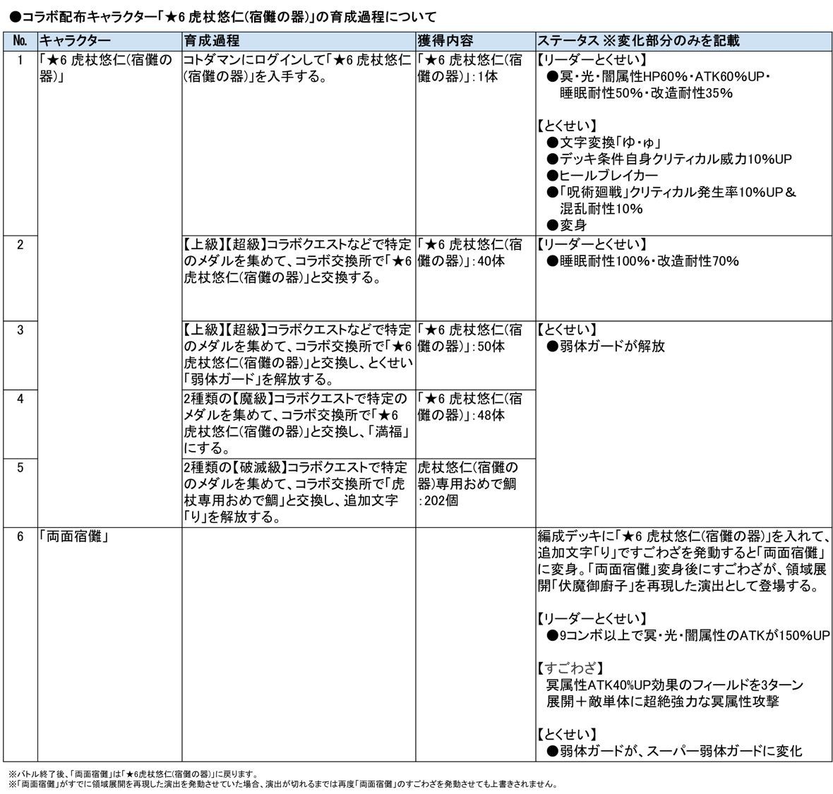 《言靈戰士》與《咒術迴戰》《劇場版 咒術迴戰 0》展開合作