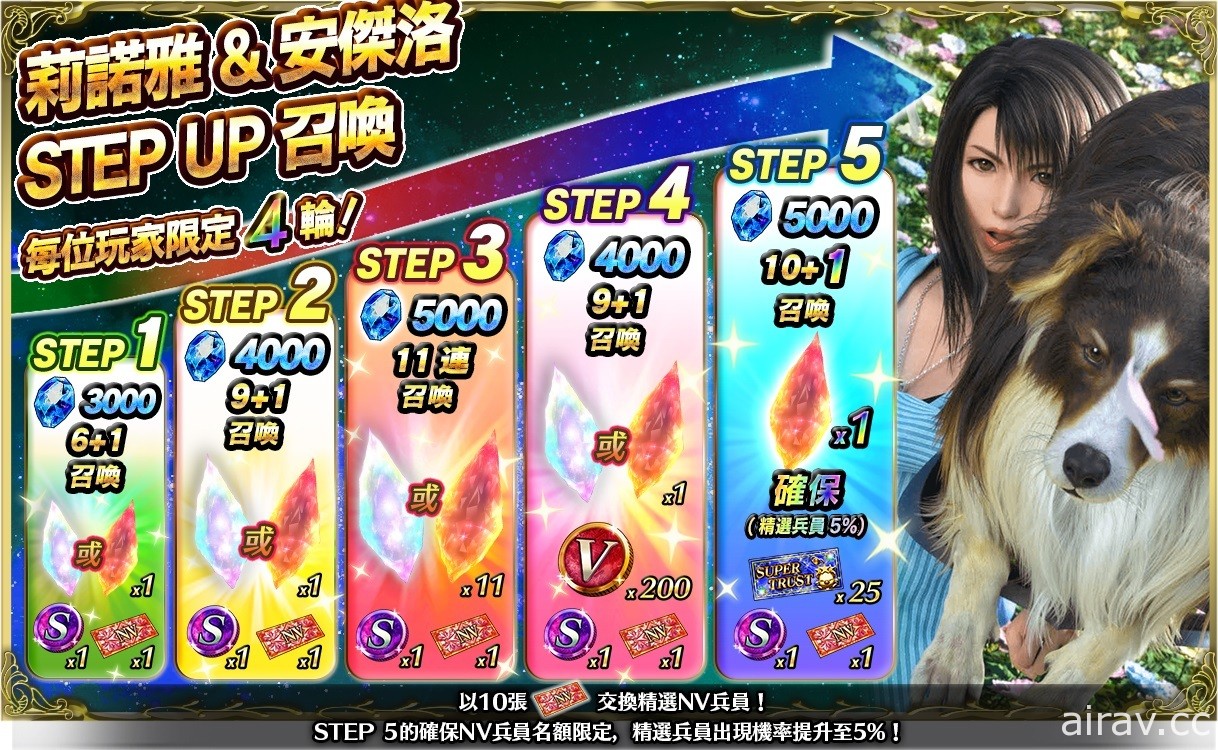 《FFBE》國際版 x《FFVIII》全新合作活動正式開跑 莉諾雅 &amp; 安傑洛參戰