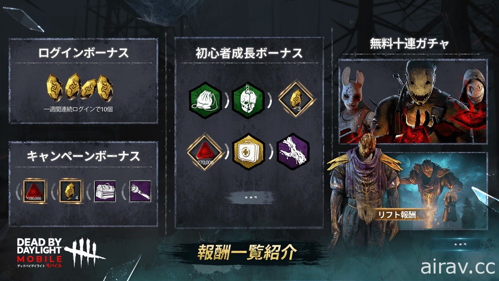 4v1 非對稱恐怖生存遊戲《黎明死線 M》宣布事前登錄突破 100 萬 今日正式於日本推出