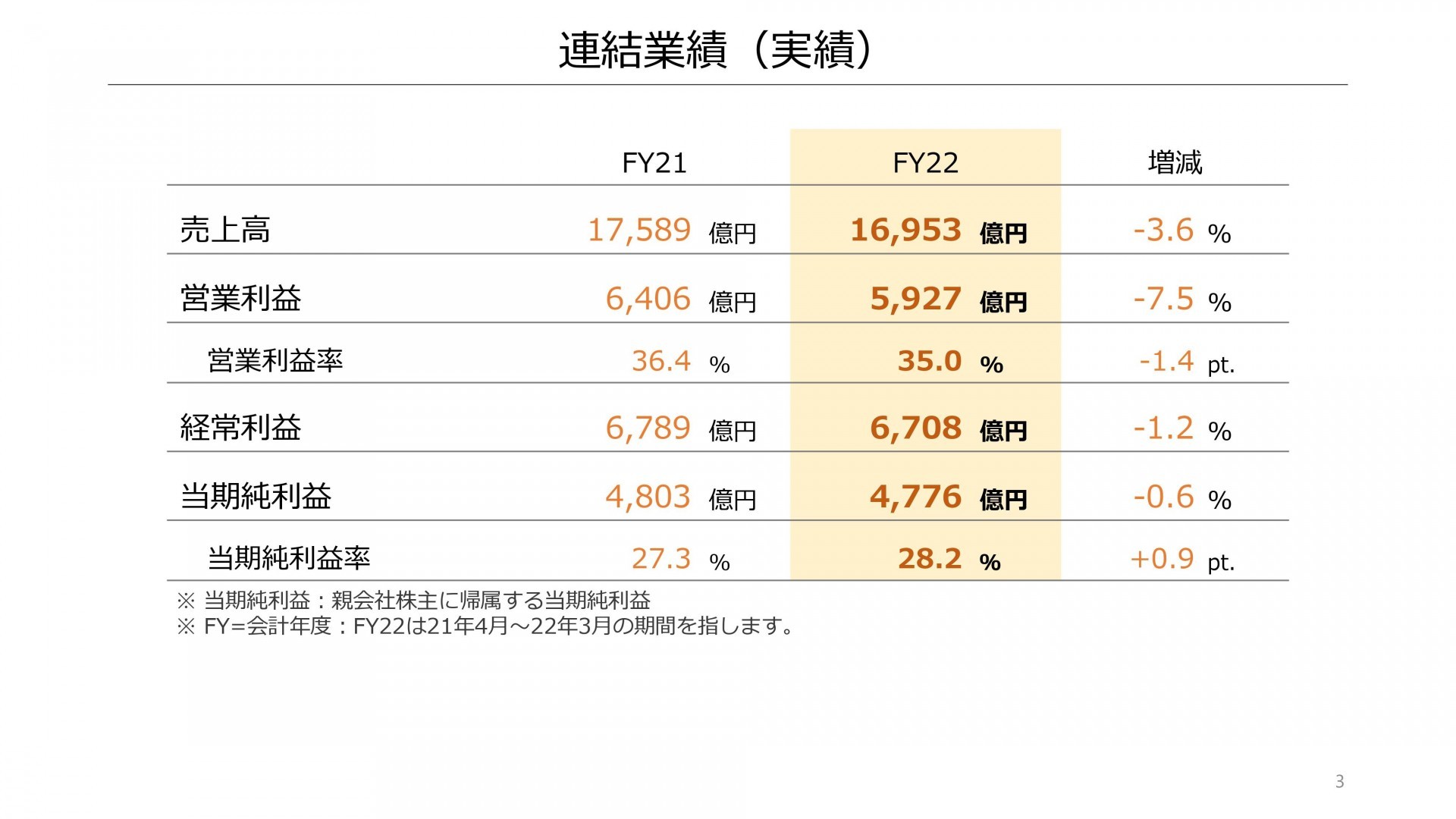 任天堂公布 2021 年度業績報告 業績小幅下滑 Switch 主機銷售衰退 2 成