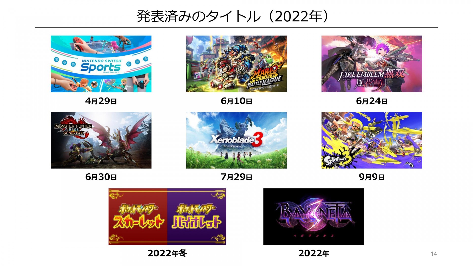 任天堂公布 2021 年度業績報告 業績小幅下滑 Switch 主機銷售衰退 2 成